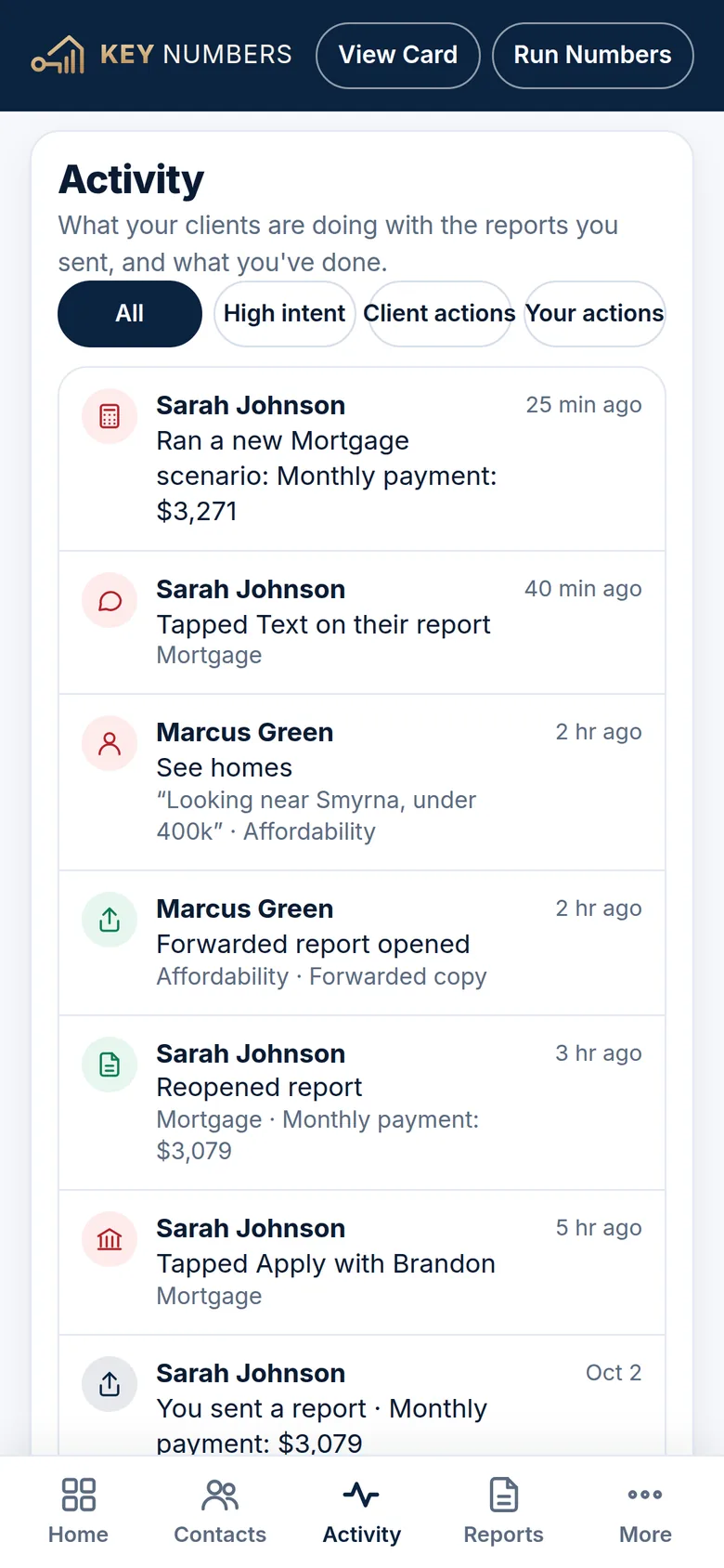 Activity: what clients did with the reports you sent